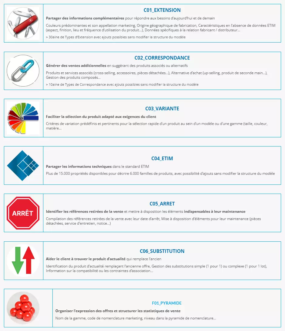 Fab-Dis 3.0 blocs complémentaires | OneBase
